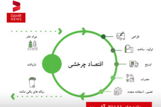 پسماندهای اشتغال‌آفرین