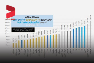سرهم‌بندی به جای واردات!!  ارز برای مونتاژ هست برای واردات نیست!