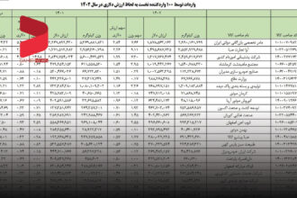 افشای لیست ارزبگیران توسط گمرک