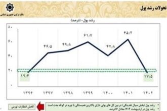 چگونه اقتصاد ایران در ۳ سال گذشته تثبیت شد؟