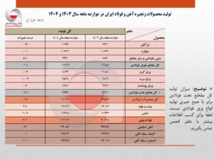 فولادی