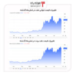 نفت