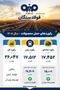 فولاد سنگان
