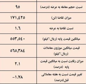 شمش بورس کالا