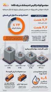 فولاد زاگرس