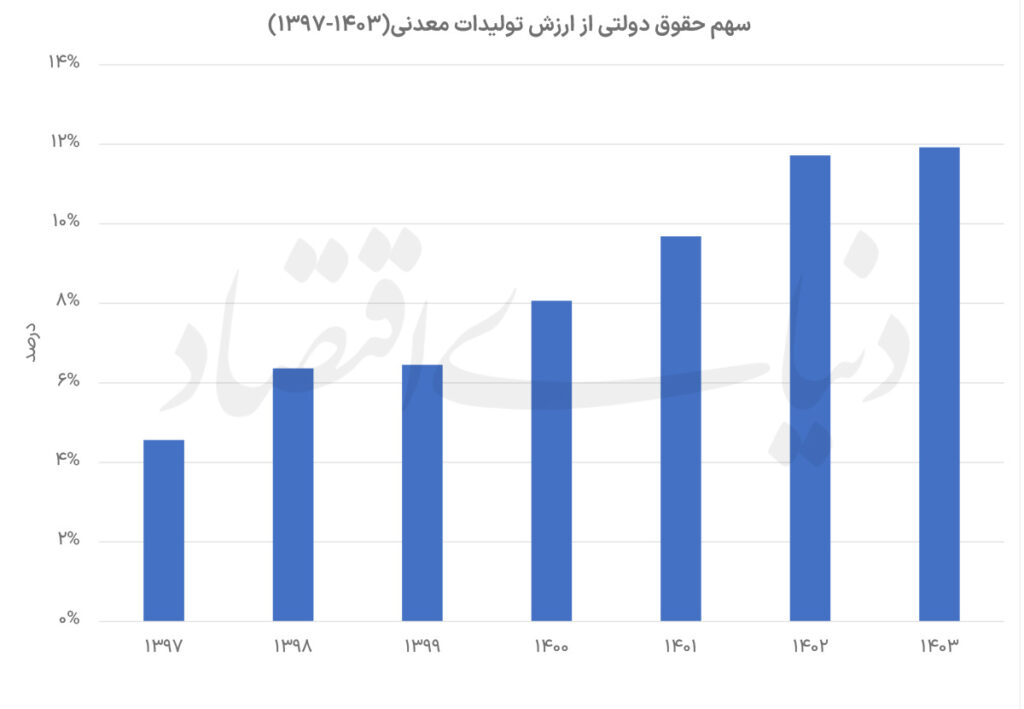 معدن
