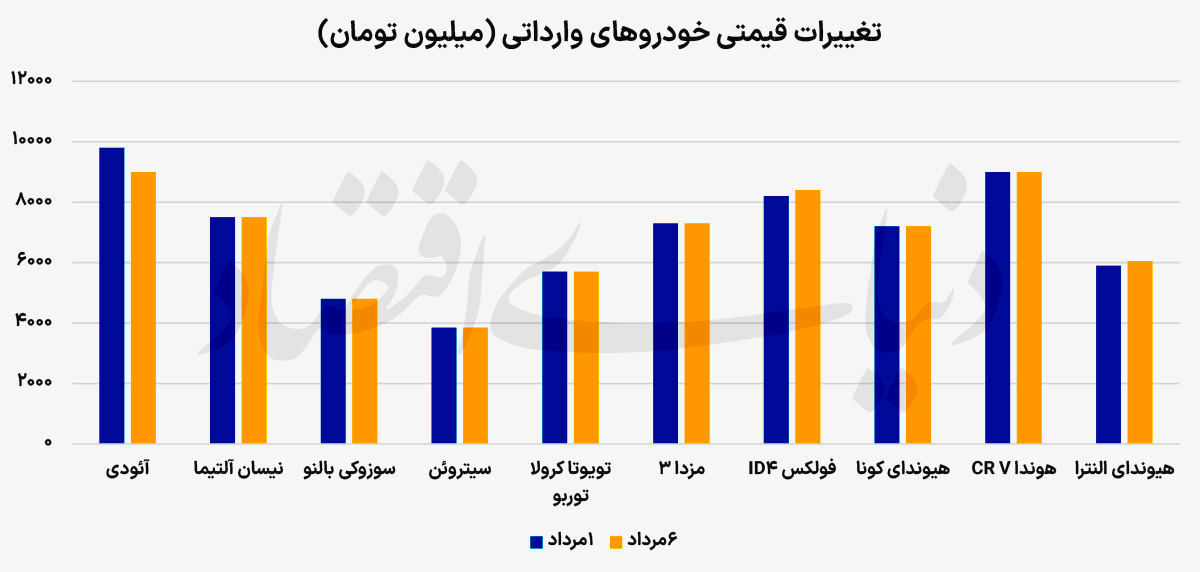 مرداد