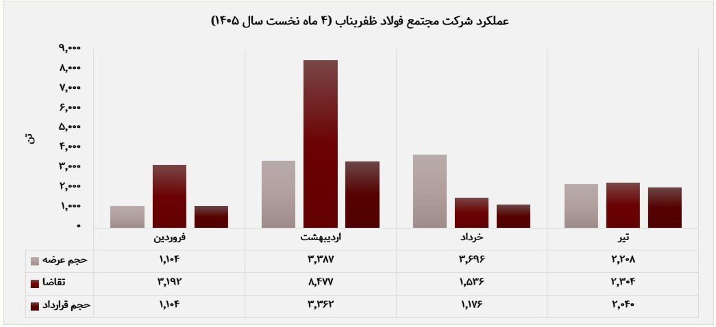 معاملات