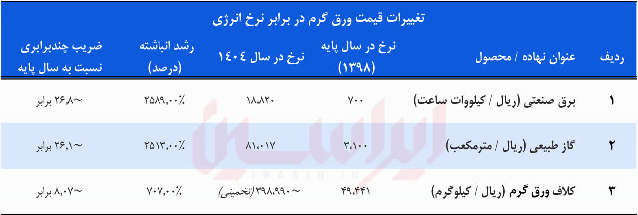 فولاد