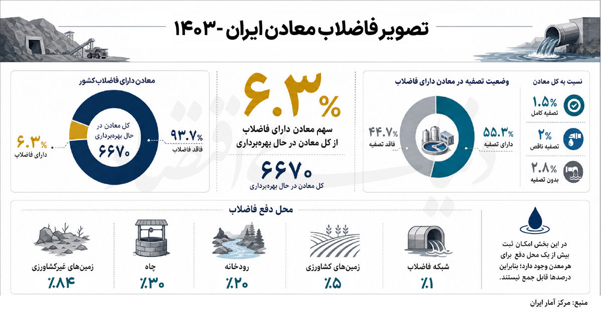 معدن