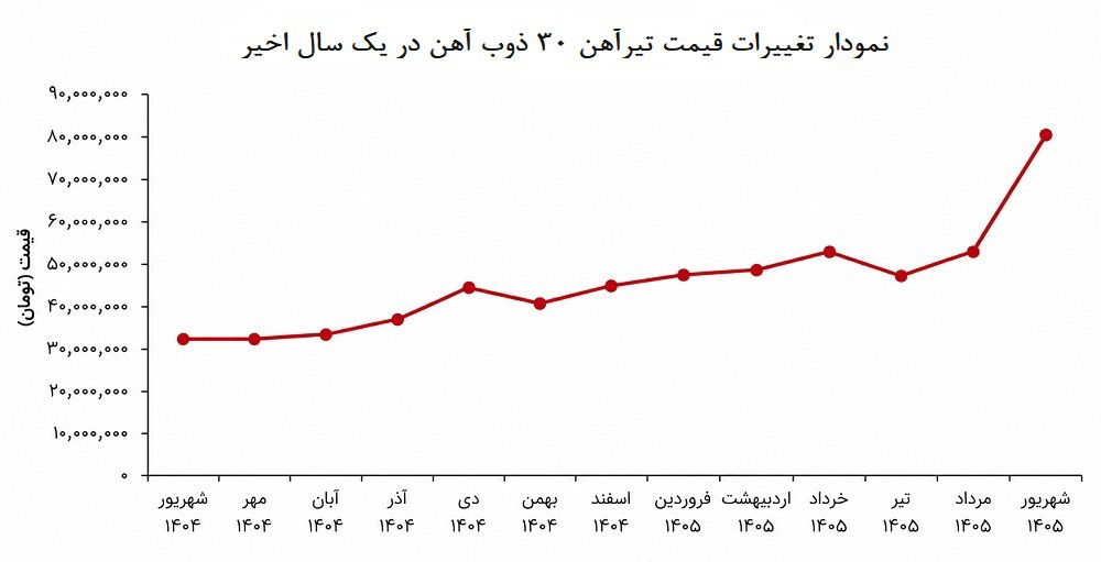 تیرآهن