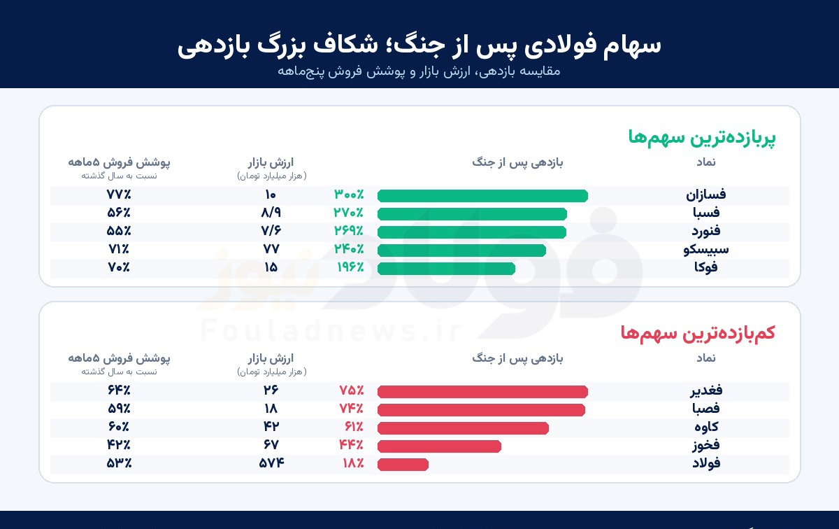 فولاد
