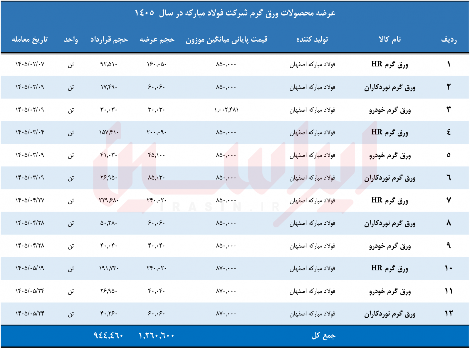فولاد