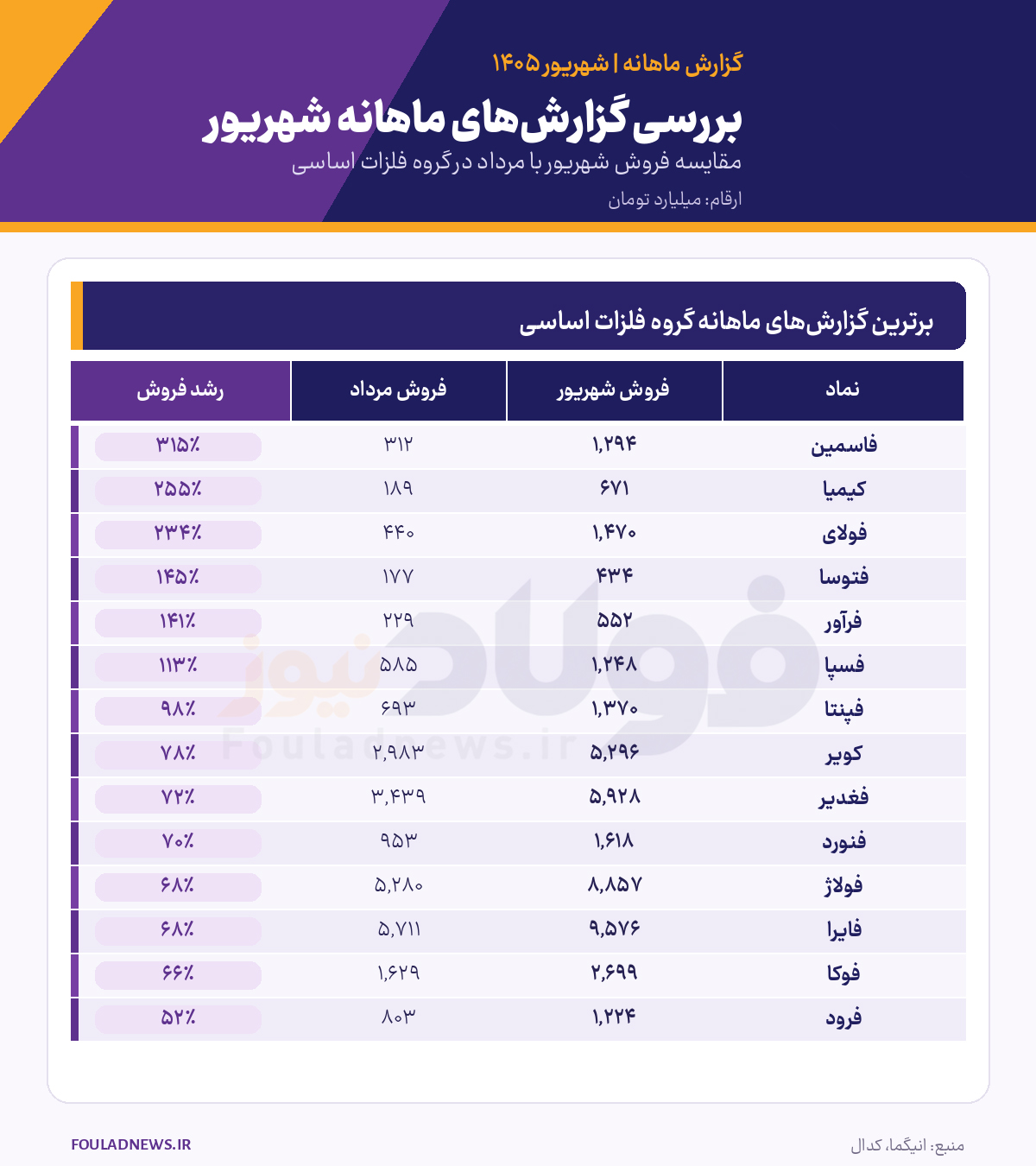 فروش
